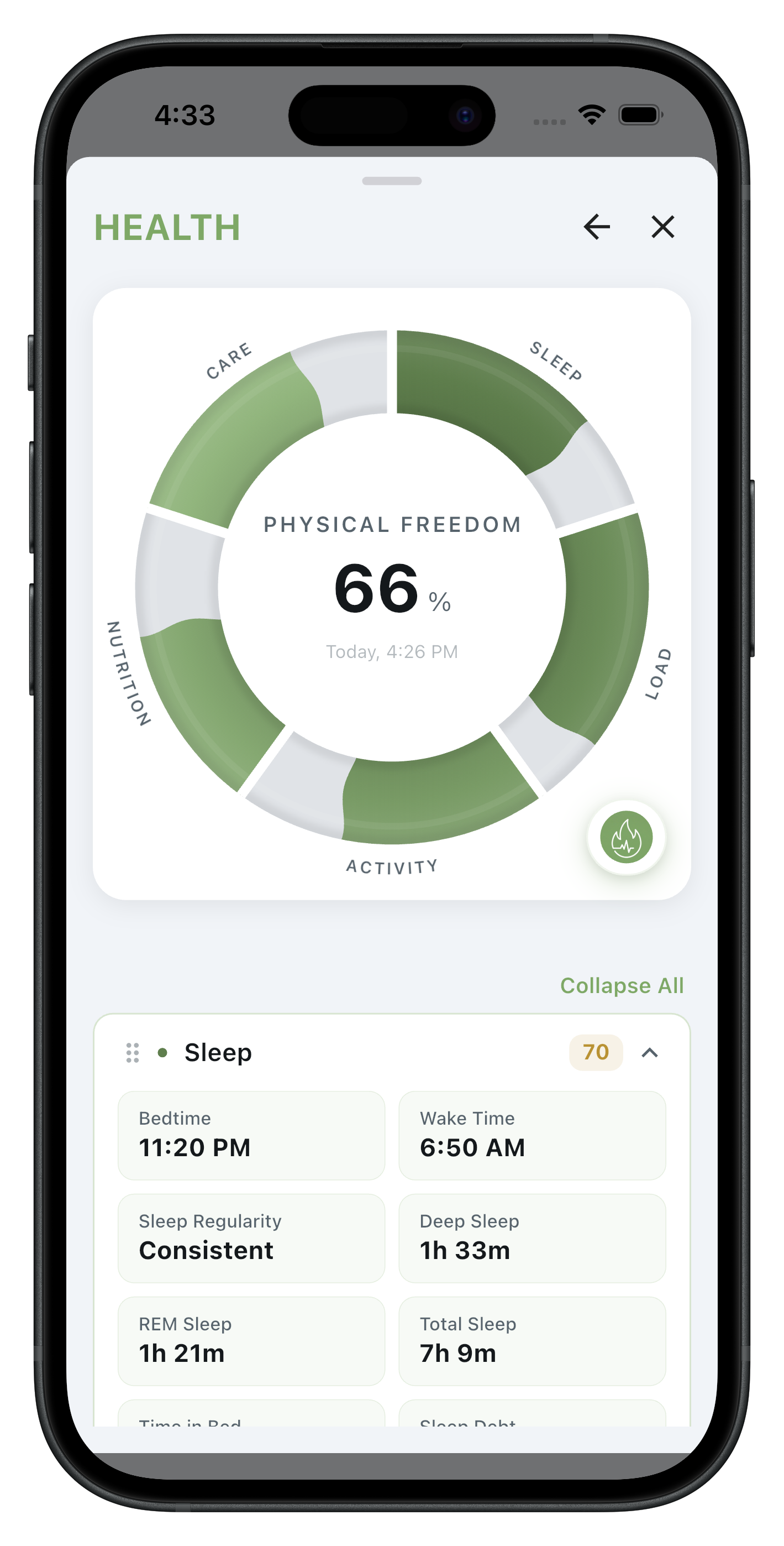 Health dimension: lever breakdown
