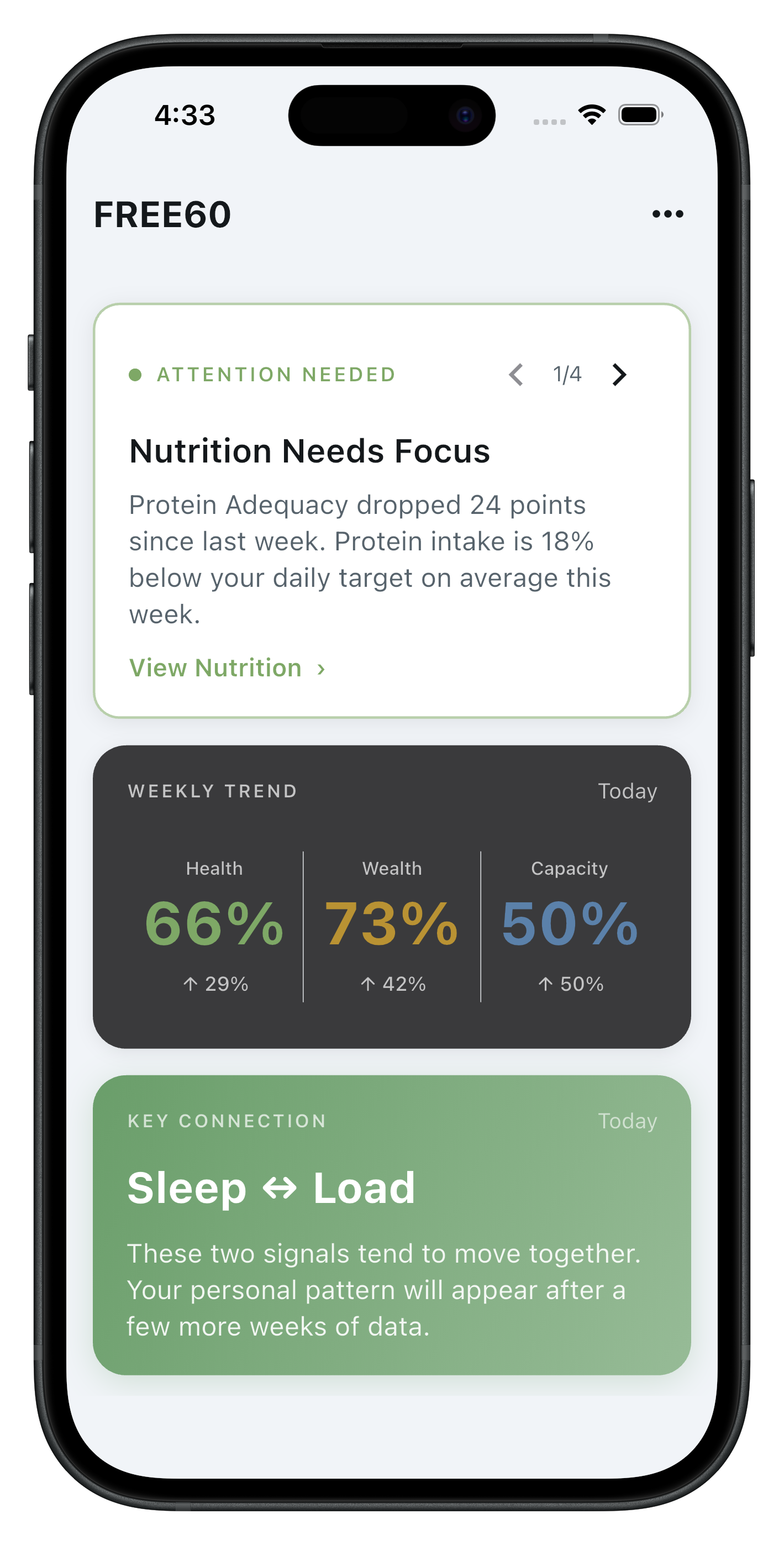Weekly trends and monthly report