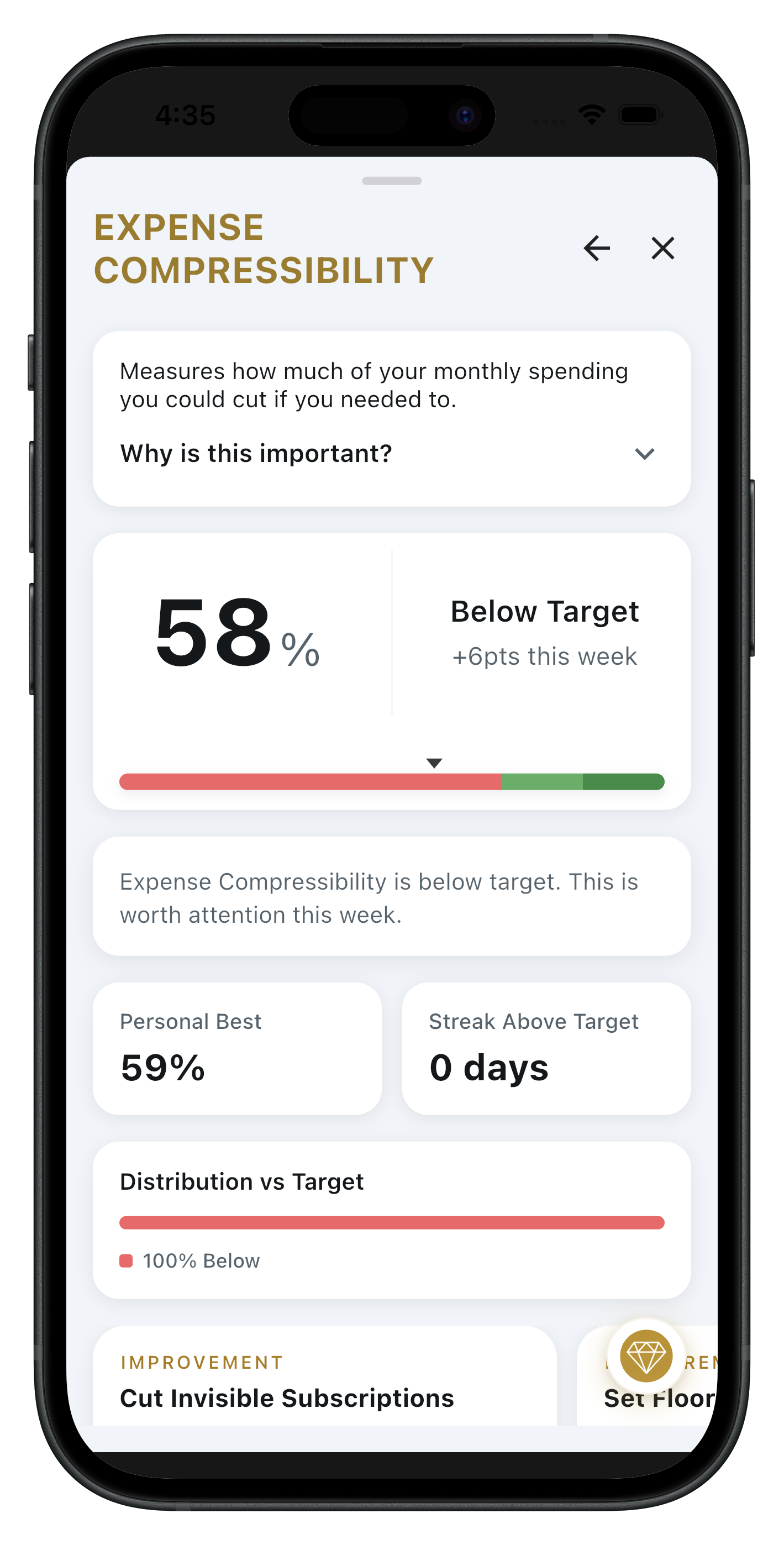Indicator deep dive: chart and signals