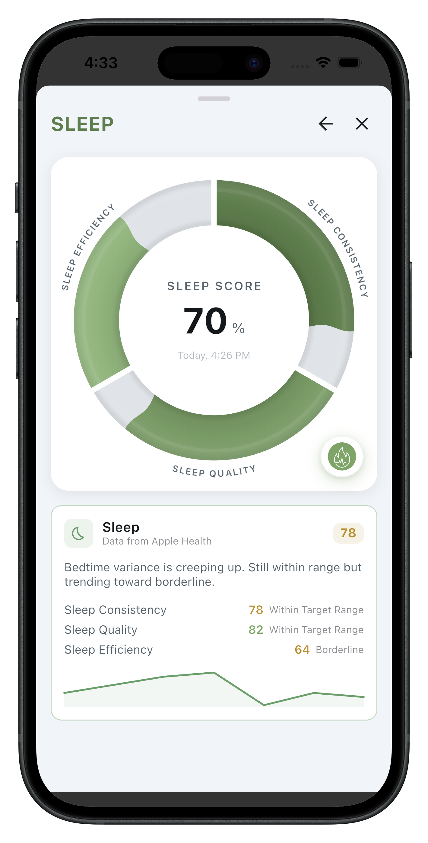 Sleep lever: indicator breakdown